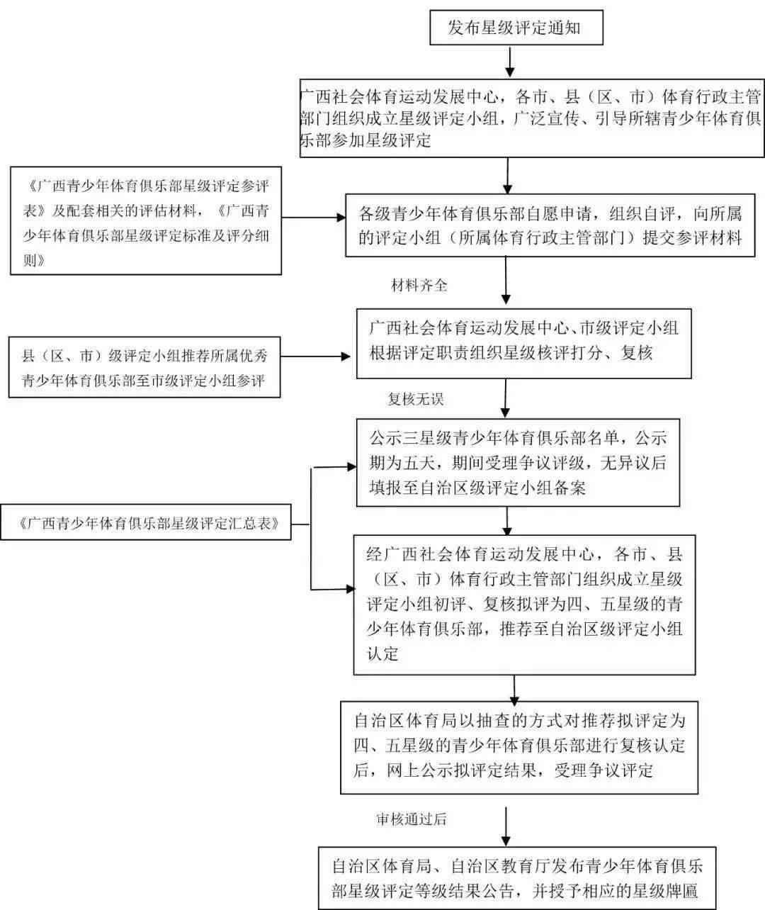 南京工伤认定细则：个人申请工伤评定的标准与流程详解