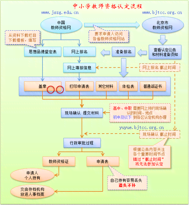 南京市申请工伤认定所需材料与流程：完整指南及步骤说明