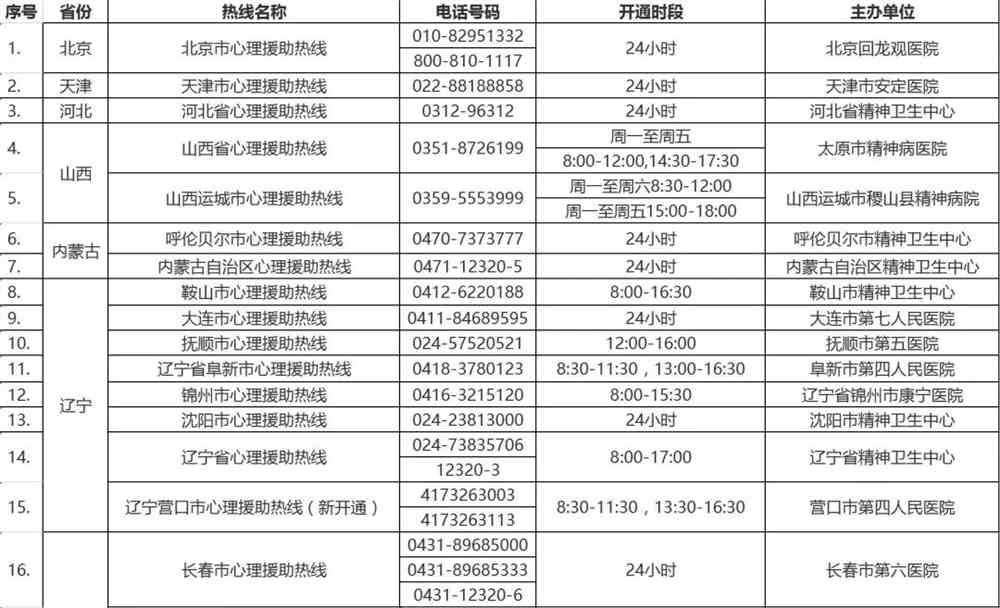 中心在哪、电话、费用多少钱？