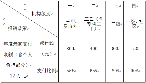 南京高校学生社会保障政策解析：大学生社保权益一览