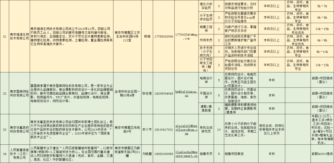 南京大学生打工：时薪、补贴、找工作现状及月收入一览