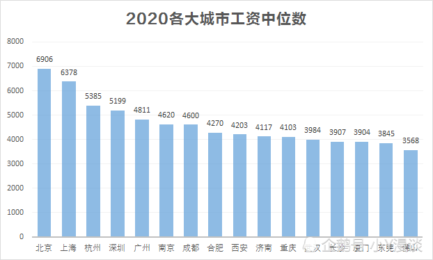 南京大学生打工：时薪、补贴、找工作现状及月收入一览