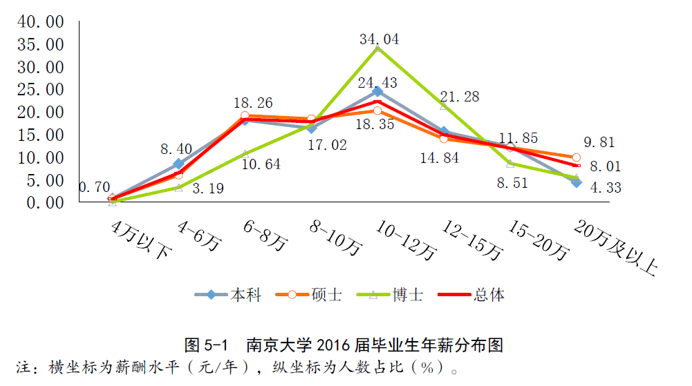 南京大学生打工：时薪、补贴、找工作现状及月收入一览