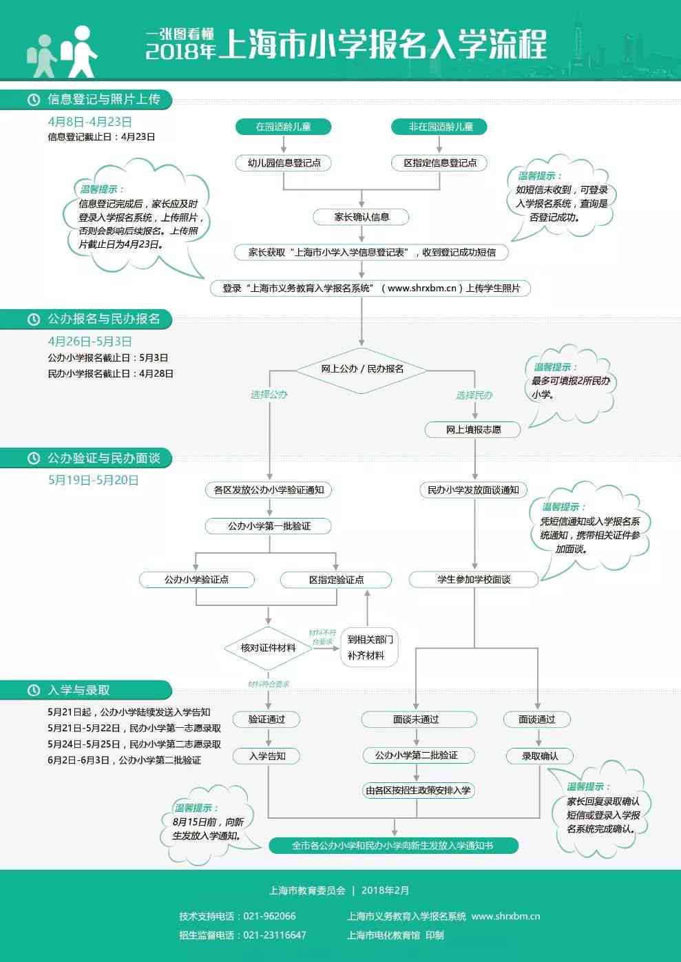 南京工伤认定流程：一览、所需资料清单及联系电话