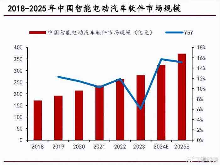 探究AI智能写作头条项目：深度解析其运作模式与盈利潜力