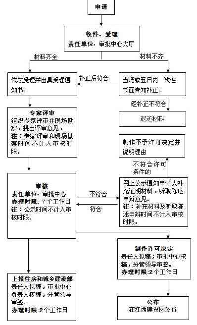 南京工伤等级认定指南：办理地点、所需材料及流程详解