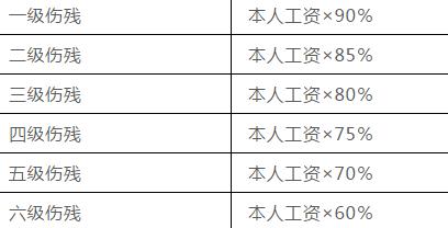 南京市人材去哪认定工伤赔偿及具体金额标准