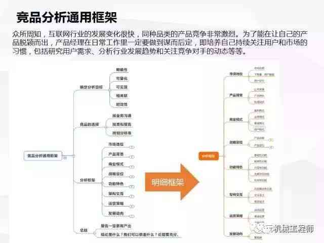 ai营销产品案例分析报告总结：范文与撰写指南