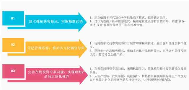 人工智能营销产品实战：深度案例分析报告与策略解读