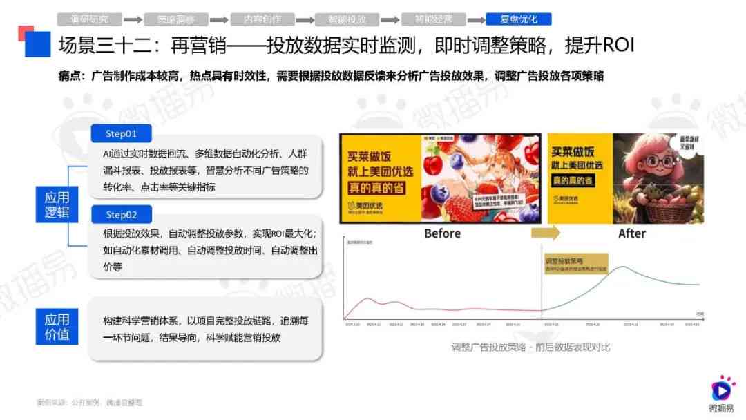 ai营销产品案例分析报告