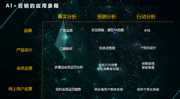 ai营销产品案例分析报告