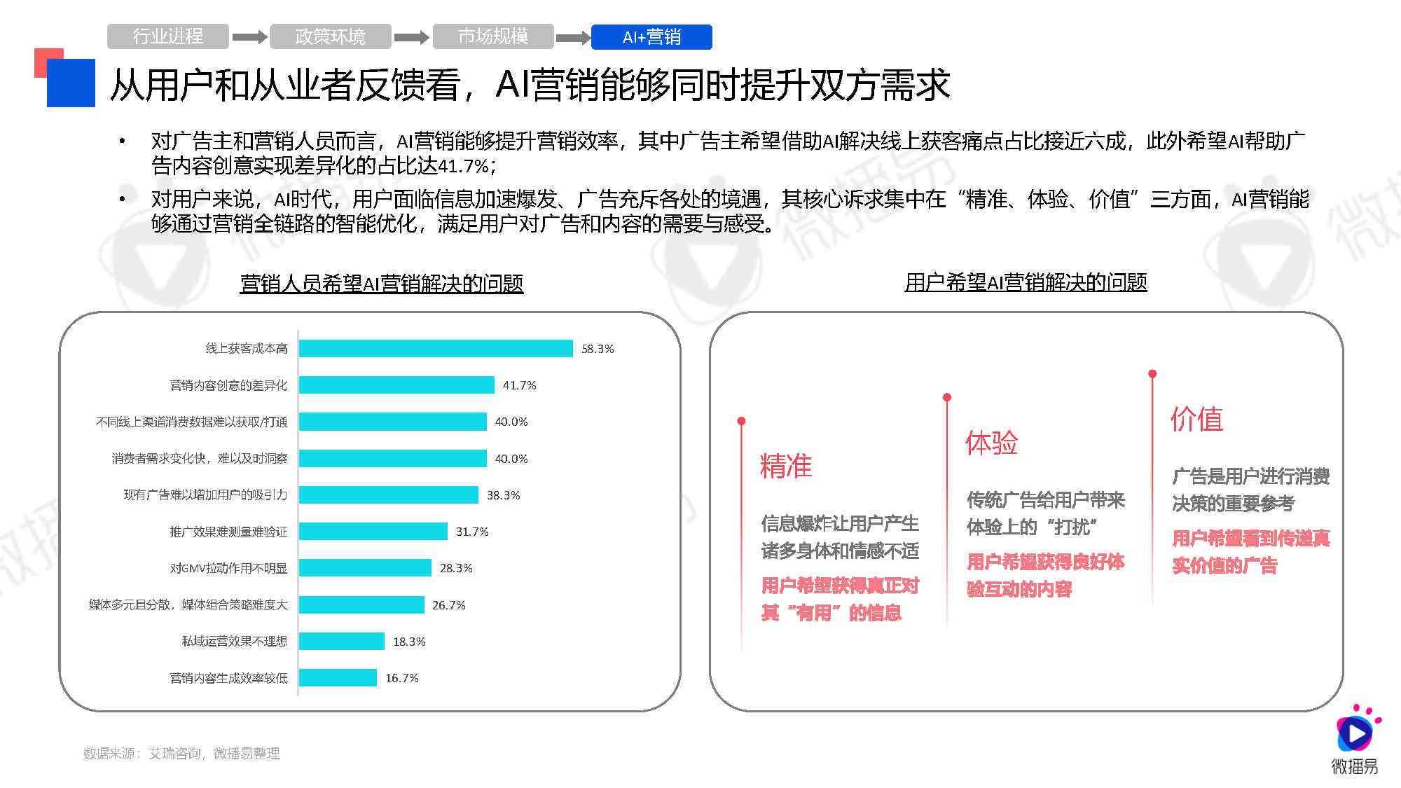 ai营销产品案例分析报告