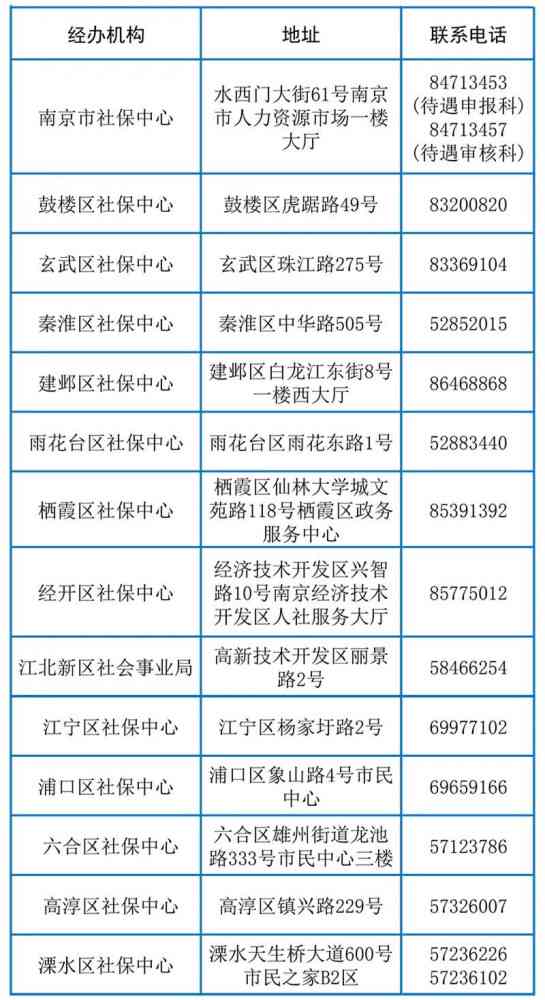 南京工伤认定办理地点及详细指南：涵市区各级人社局地址与申报流程