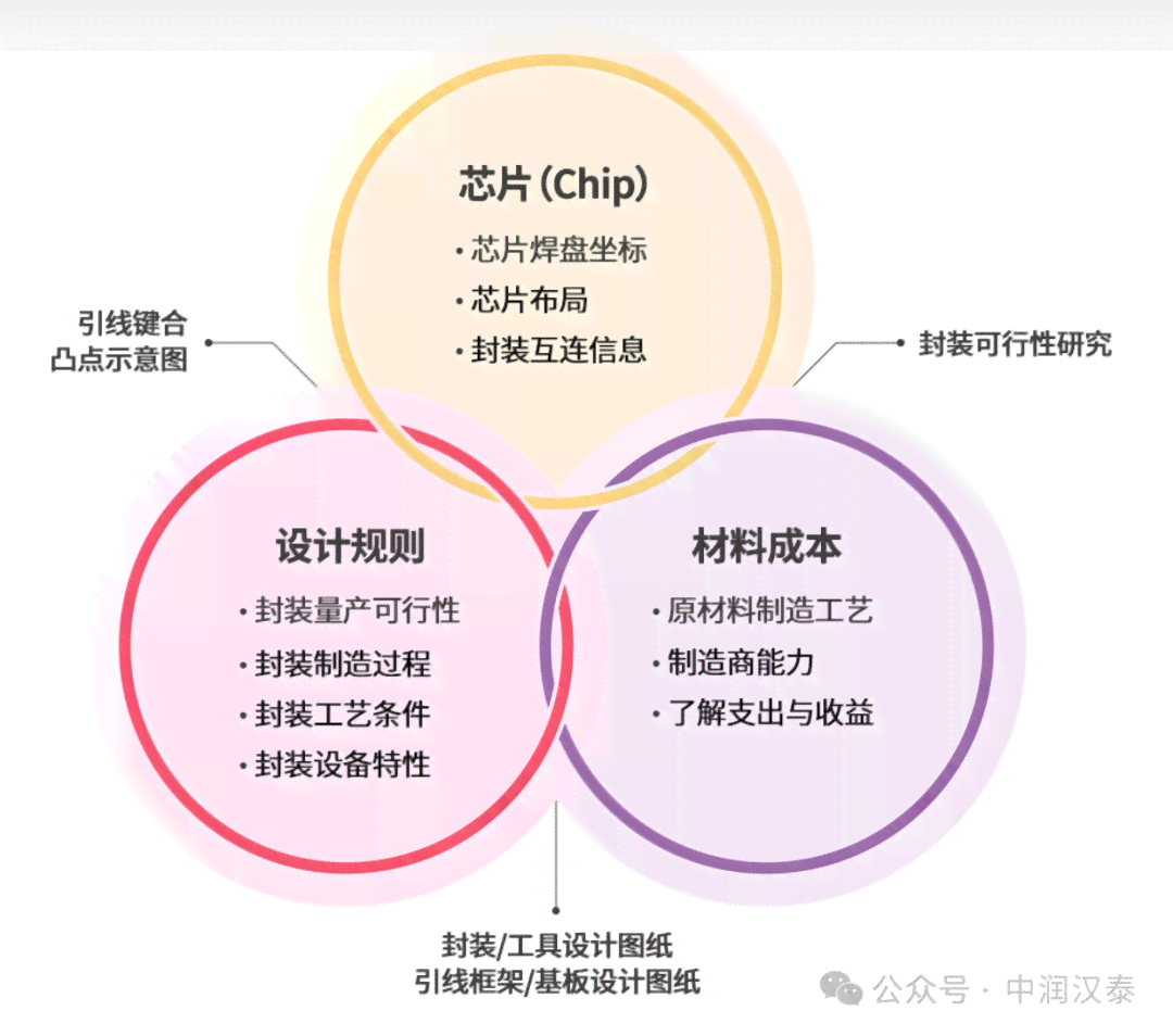 深入解析：人工写作与AI写作的全方位对比及优劣分析