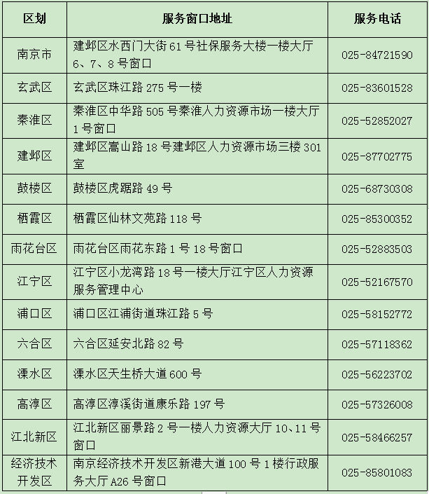 工伤认定难题：南京工伤鉴定流程为何复杂繁琐