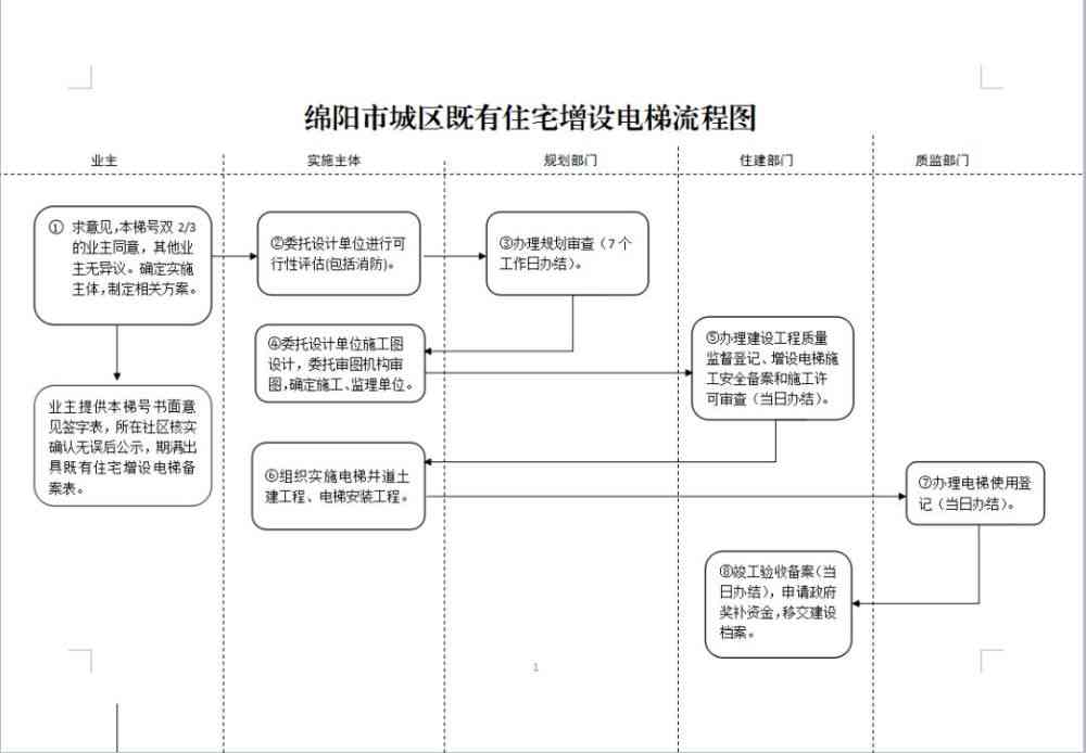 南京市工伤认定流程及标准详解