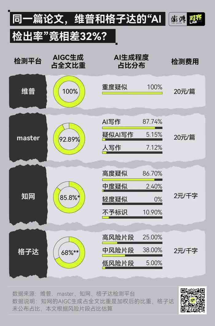 AI论文写作查重率检测准确性分析及影响因素探究