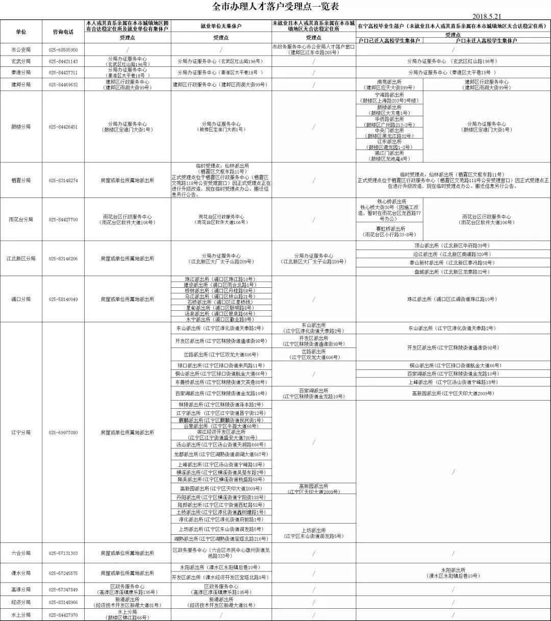 南京认定工伤在什么地方：申请地点、所需材料及流程详解与咨询热线