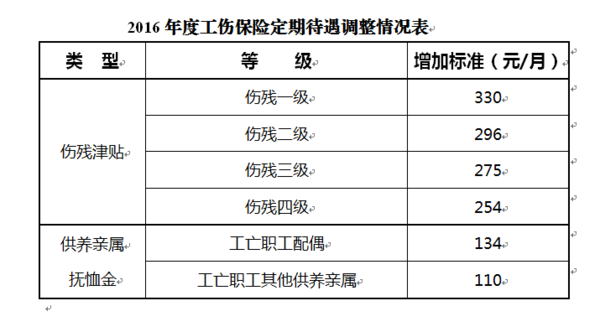 南京认定工伤标准