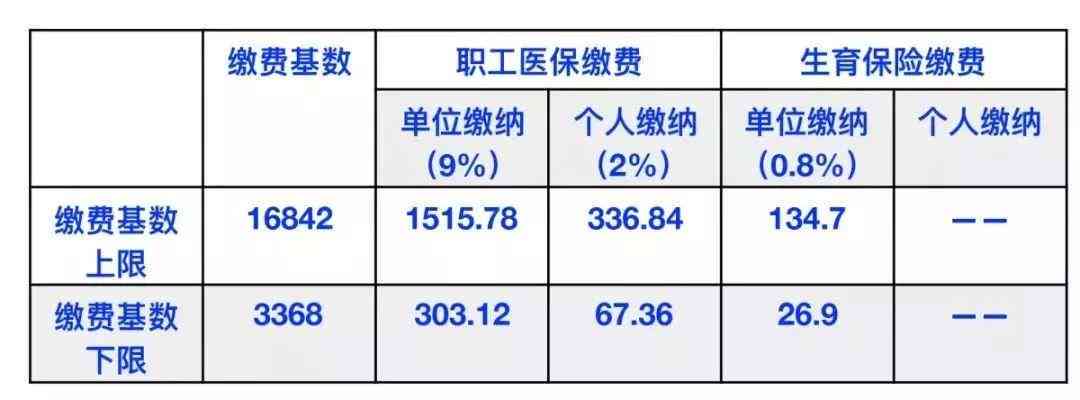 南京认定工伤流程