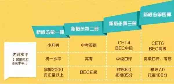 AI单位文案学英文：全面掌握英文写作技巧与策略