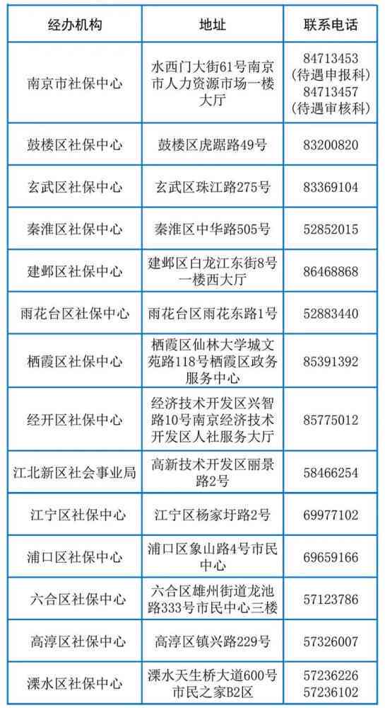 南京工伤认定需要哪些材料及流程一览