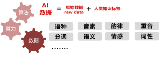 AI崽崽智能词典：探索未来语言奥秘