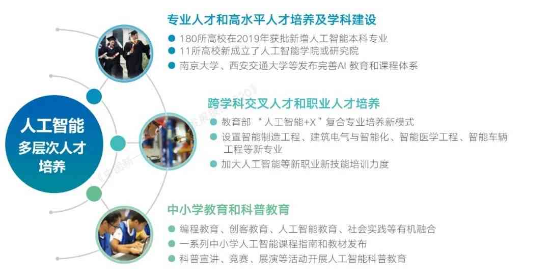 掌握哪些专业助力AI创作与设计：跨学科人才培养新趋势