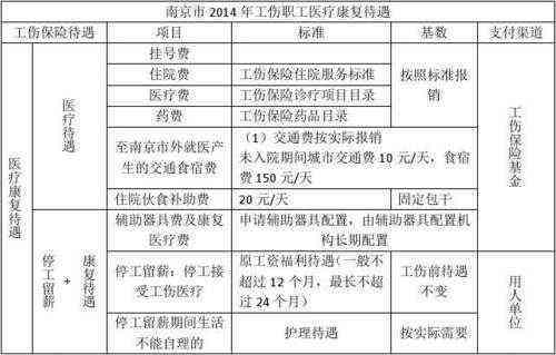 南京工伤认定与赔偿：所需材料、申请流程及常见问题详解