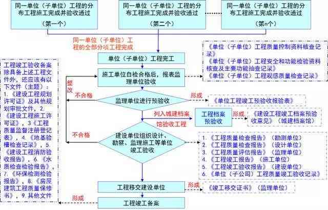 南京工伤认定全攻略：流程、材料、常见难题及解决方案解析