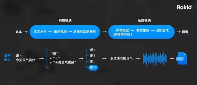 探秘魔音工坊：一站式AI配音解决方案，满足短视频、有声书等多场景配音需求