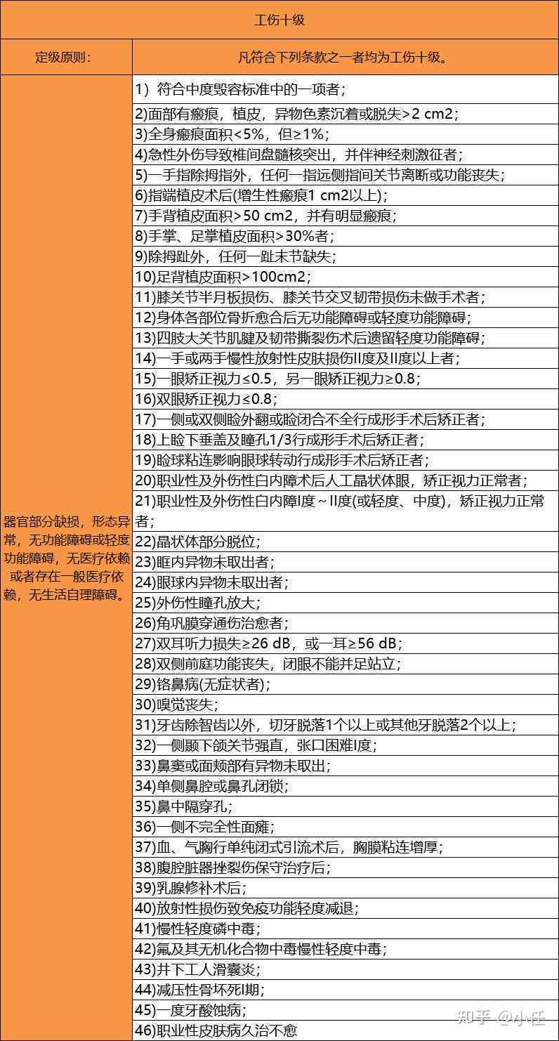 南工伤赔偿标准一览表：2021最新工伤赔付标准查询