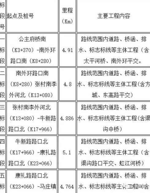 南六月下旬工伤认定流程及办理时长解析