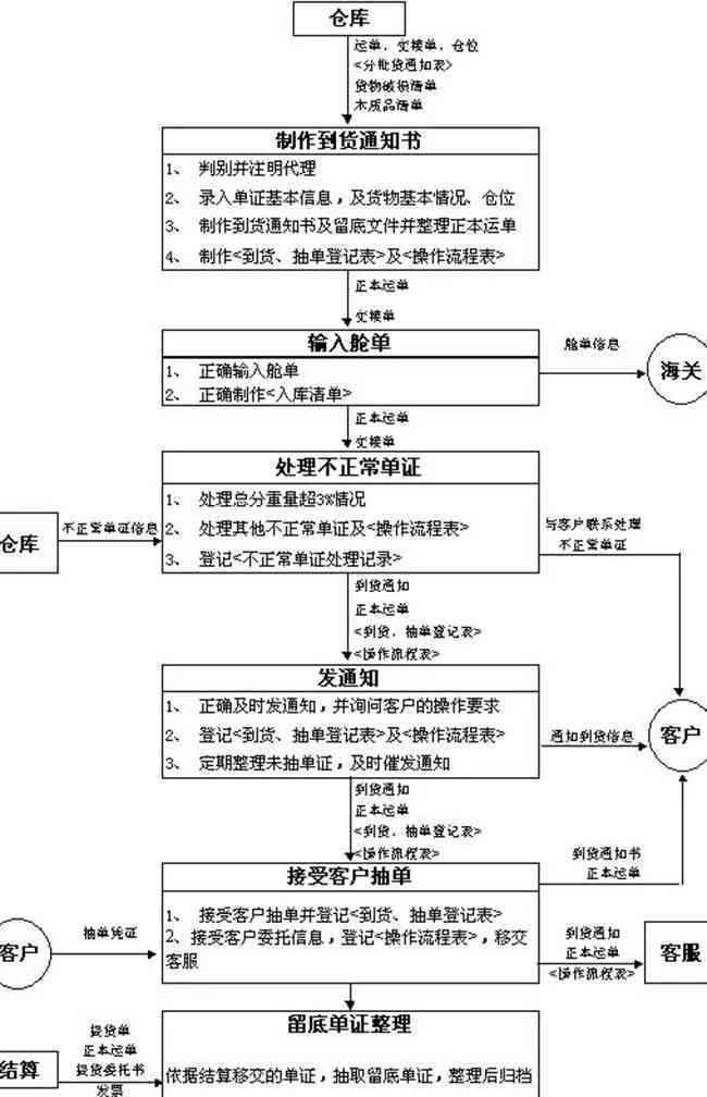 南六月下旬工伤认定流程及办理时长解析