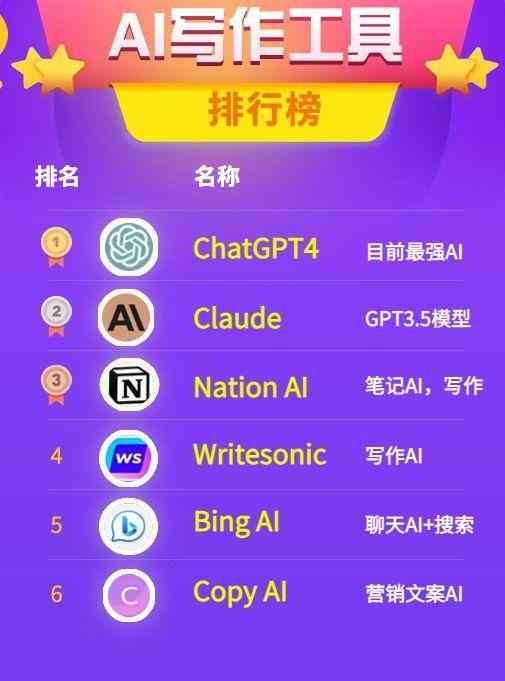 揭秘海外热门AI写作工具：哪些软件在高效创作领域独占鳌头
