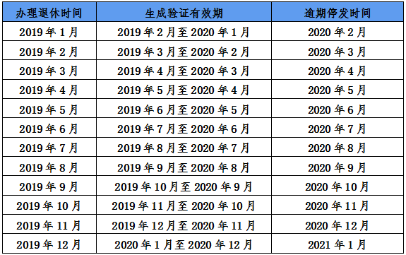 南市工伤待遇领取认证周期与时间表大全：市民必备指南