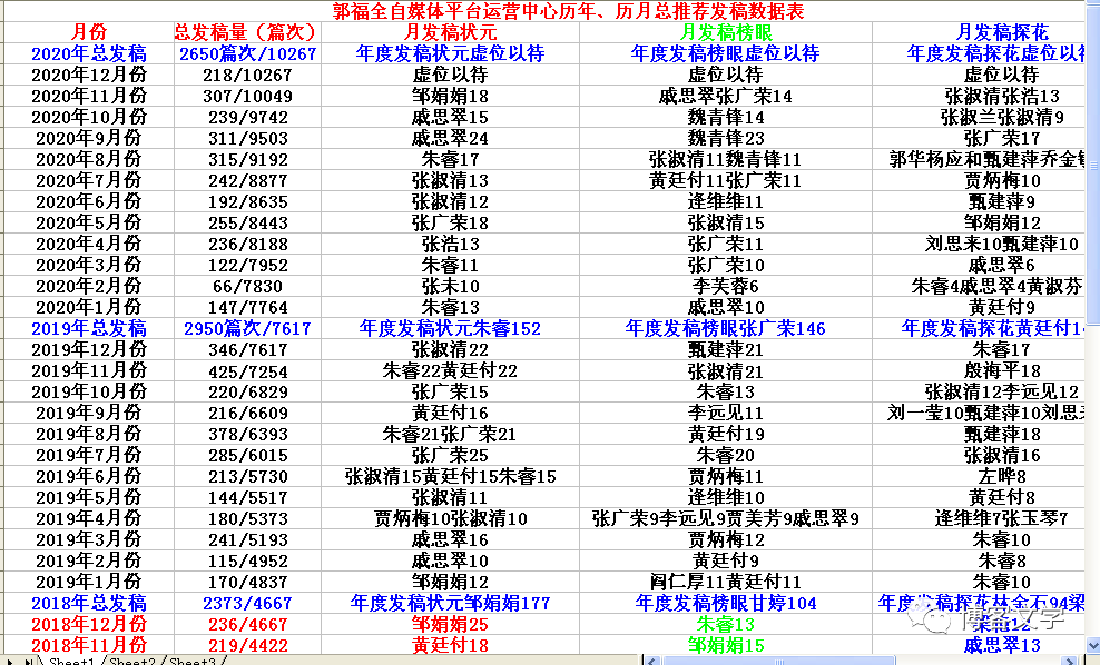 国外写作平台盘点：综合排名与热门推荐指南