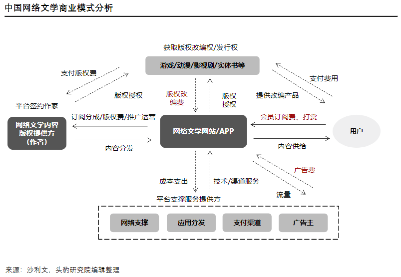 国外写作平台盘点：综合排名与热门推荐指南