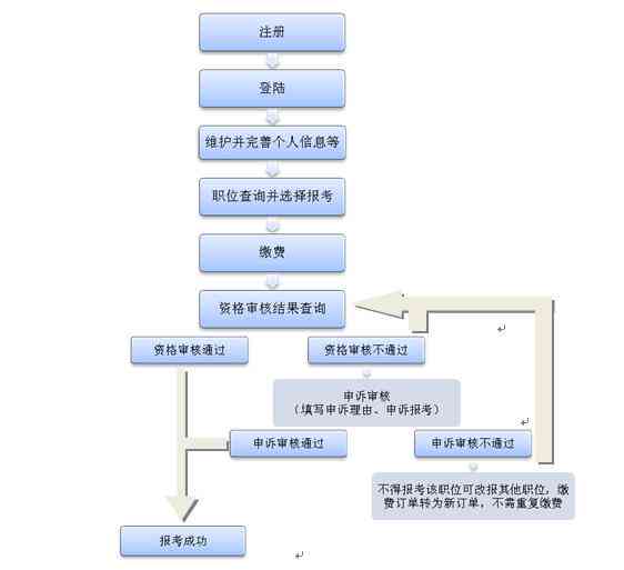 南市工伤认定申请流程、地点及所需材料详解指南