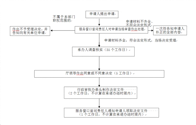 南市工伤认定指南：市民中心办理流程、时限一览