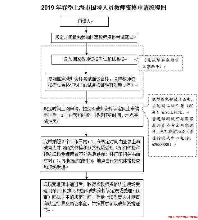 南市民中心认定工伤流程