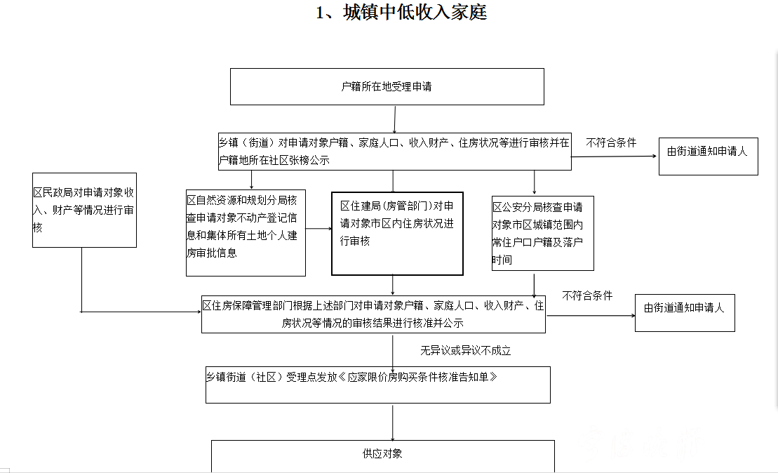 南市西乡塘区工伤认定流程、标准及申请指南详解