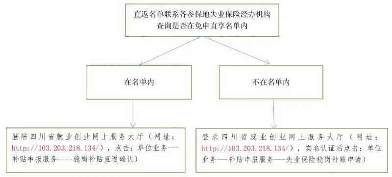 南市西乡塘区工伤认定流程、标准及申请指南详解