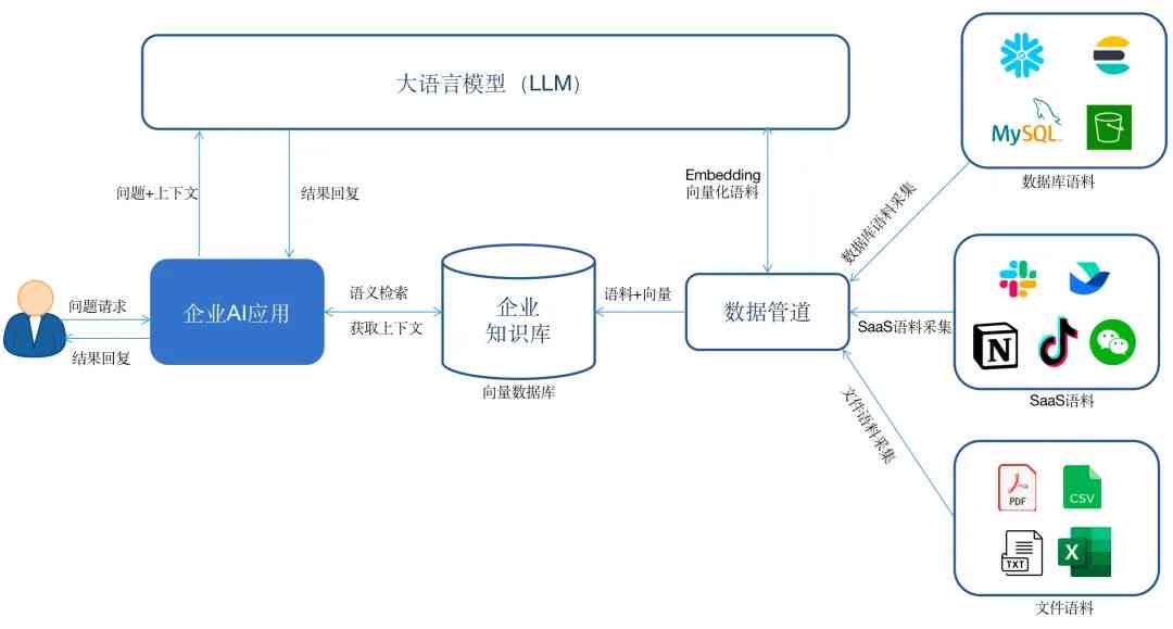 AI软件合法免费途径探究