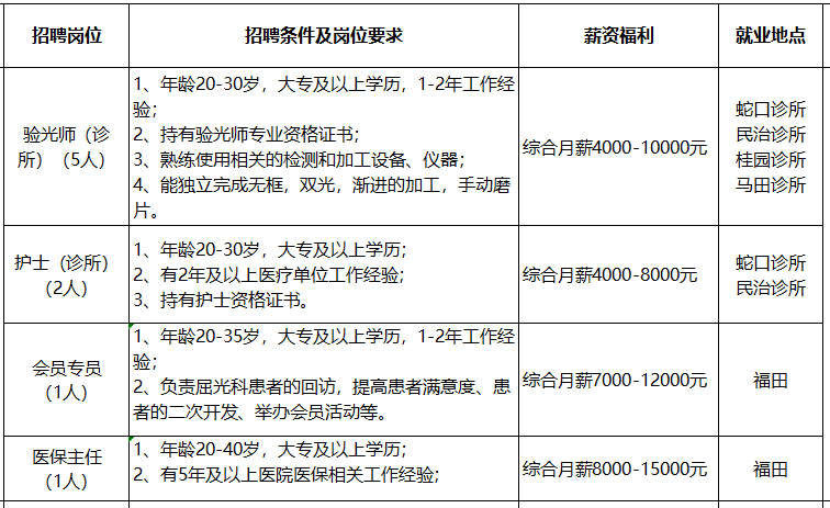 南市工伤鉴定在什么地方：南劳动保障局认可的工伤鉴定机构一览