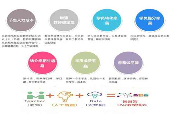 创课堂AI收费标准、使用效果、退费政策及合作学校一览