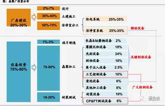 AI赋能：企业运营预算投入与效益分析报告