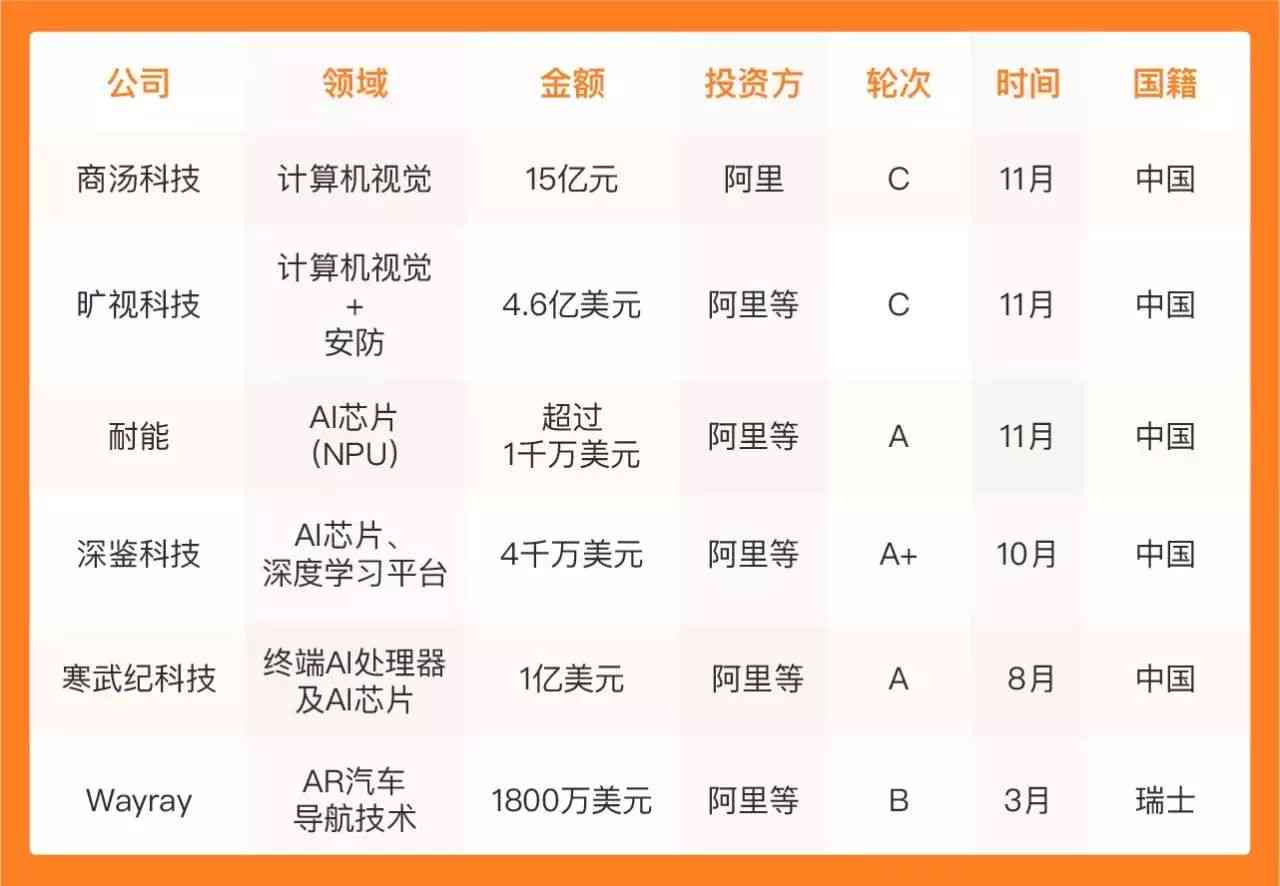 全面解析AI运营预算：深入洞察行业趋势与用户需求，优化投资策略