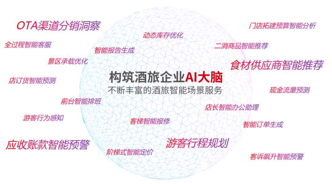 ai运营预算报告的主题怎么写：撰写要点与优化建议