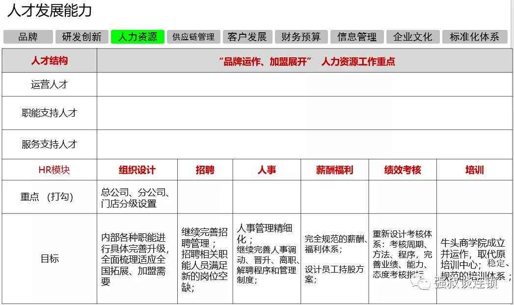 企业战略指导下运营预算表模板：财务规划与费用控制工具